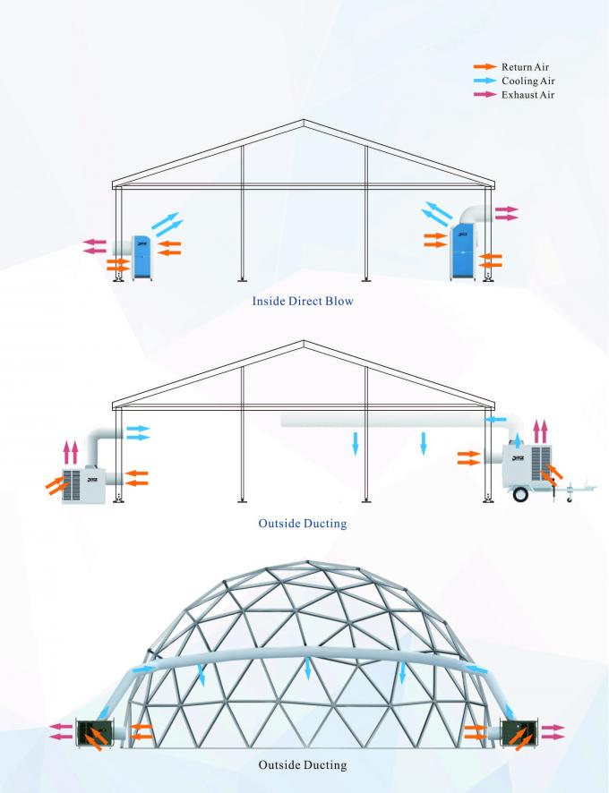 шатер Айркон события на открытом воздухе портативных блоков кондиционирования воздуха 4.25кв/мобильных блоков пятна на открытом воздухе 5 тонн 7 тонн 9 тонн